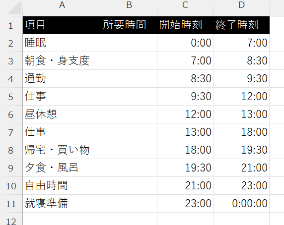 ExcelのA-D列の例